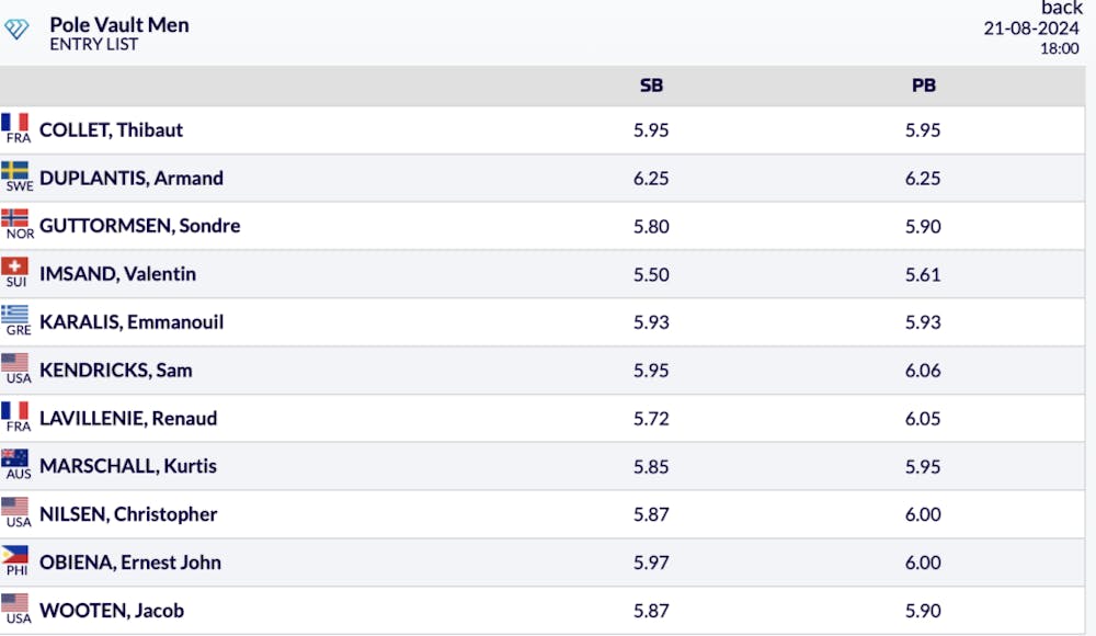 Στη Λωζάνη δοκιμάζουν τις δυνάμεις τους Τεντόγλου και Καραλής runbeat.gr